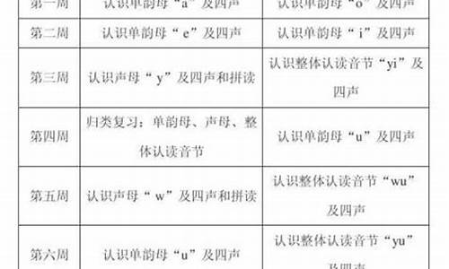 学前班拼音教学计划_学前班拼音教学目标上学期