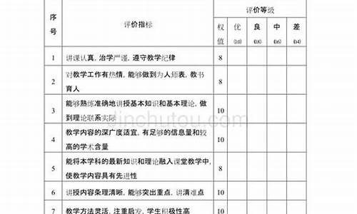 教师教学评估报告书_教师教学评估报告书怎么写