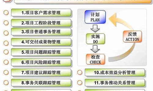 信息化管理制度有哪些方面_信息化管理制度