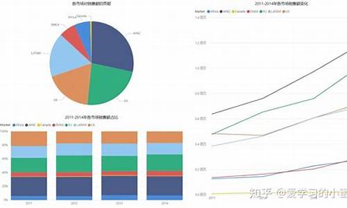 超市销售分析_超市销售数据分析模板