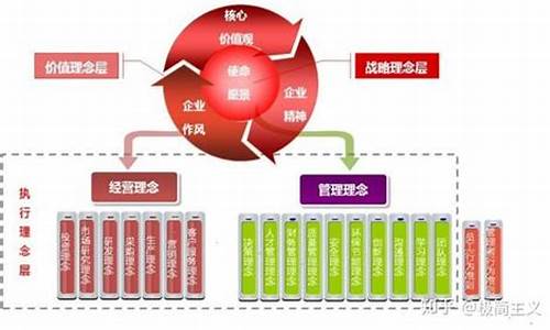 如何建设企业文化_如何建设企业文化(管理学)