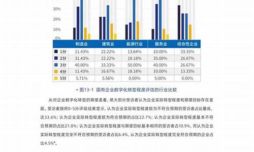 调查研究报告_调查研究报告格式范文模板