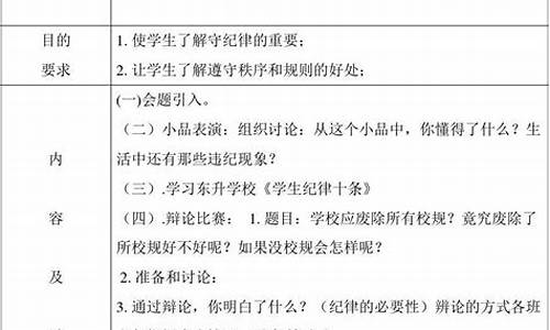 班会活动记录表记录内容小学_班会活动记录