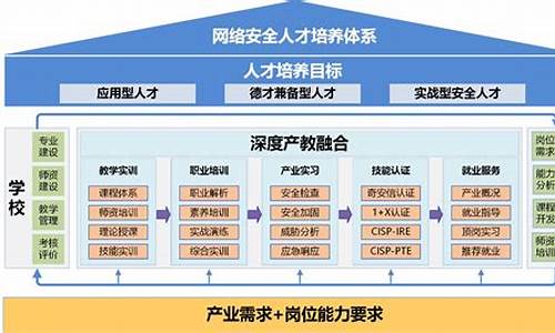 企业人才培养方案及_企业人才培养方案