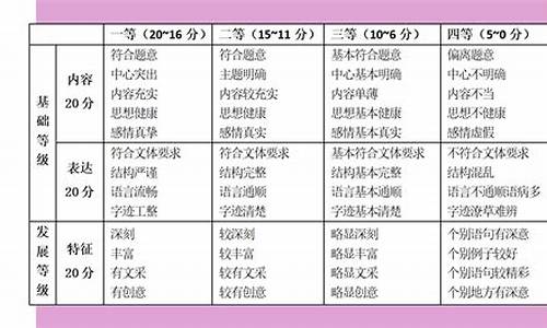 河北高考作文评分标准_河北高考作文评分标准细则2023