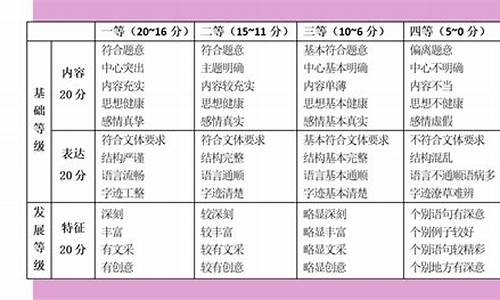 河北省高考作文评分标准_河北省高考作文评分标准表