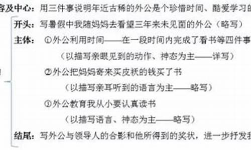 以翅膀为题的作文提纲有哪些_以翅膀为题的作文提纲有哪些内容